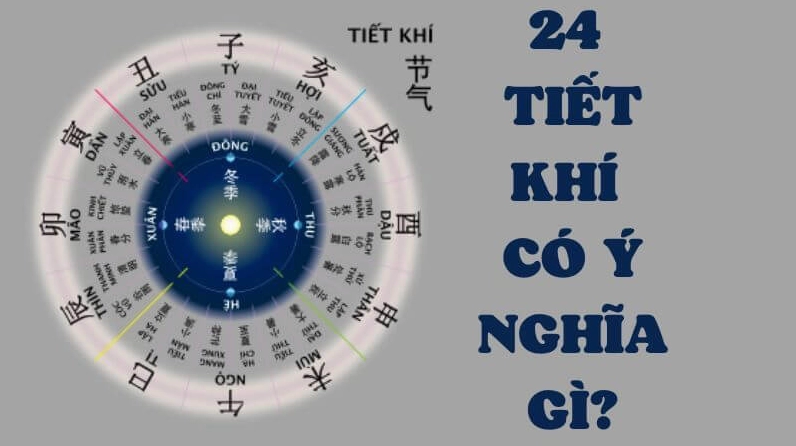 24 tiết khí trong năm là gì? Ý nghĩa của 24 tiết khí trong năm