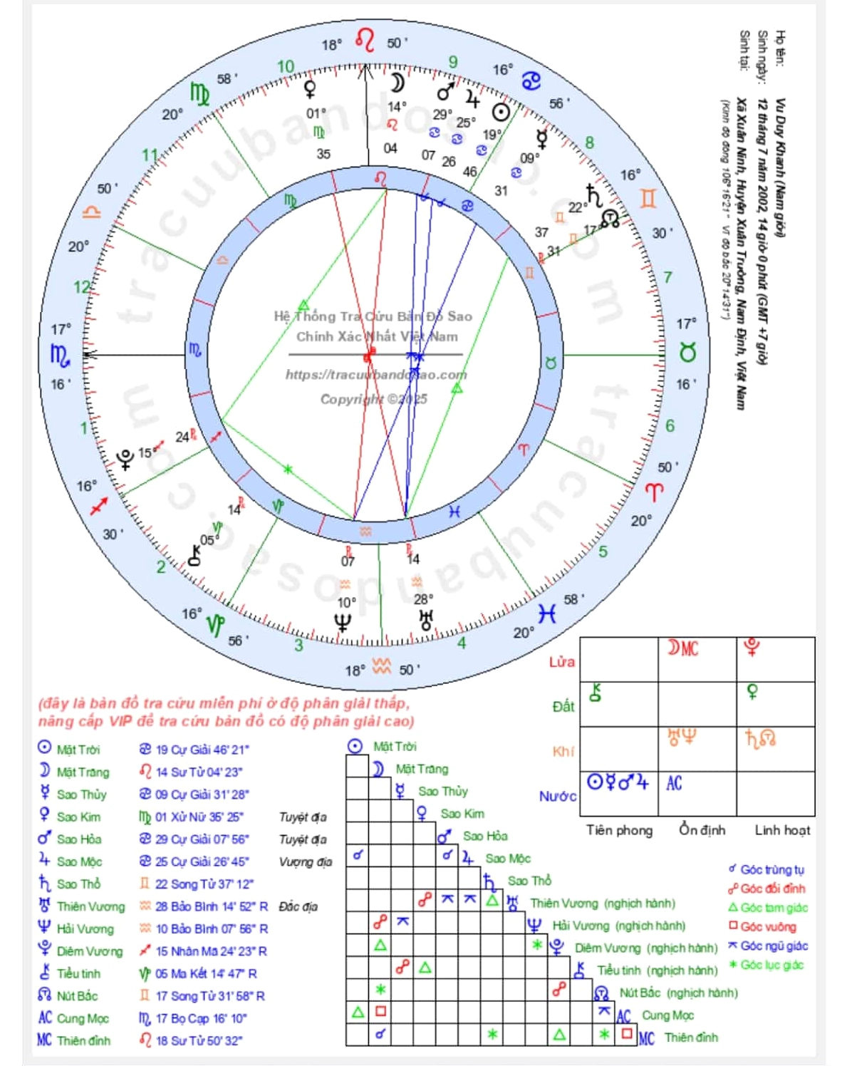 Bản Đồ Sao Cá Nhân chi tiết và tổng quan