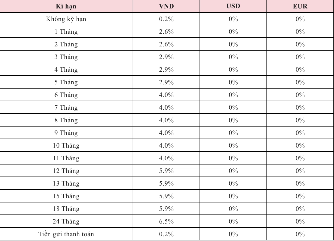 Bảng cập nhật lãi suất tiền gửi tiết kiệm được Agribank công bố trên website chính thức
