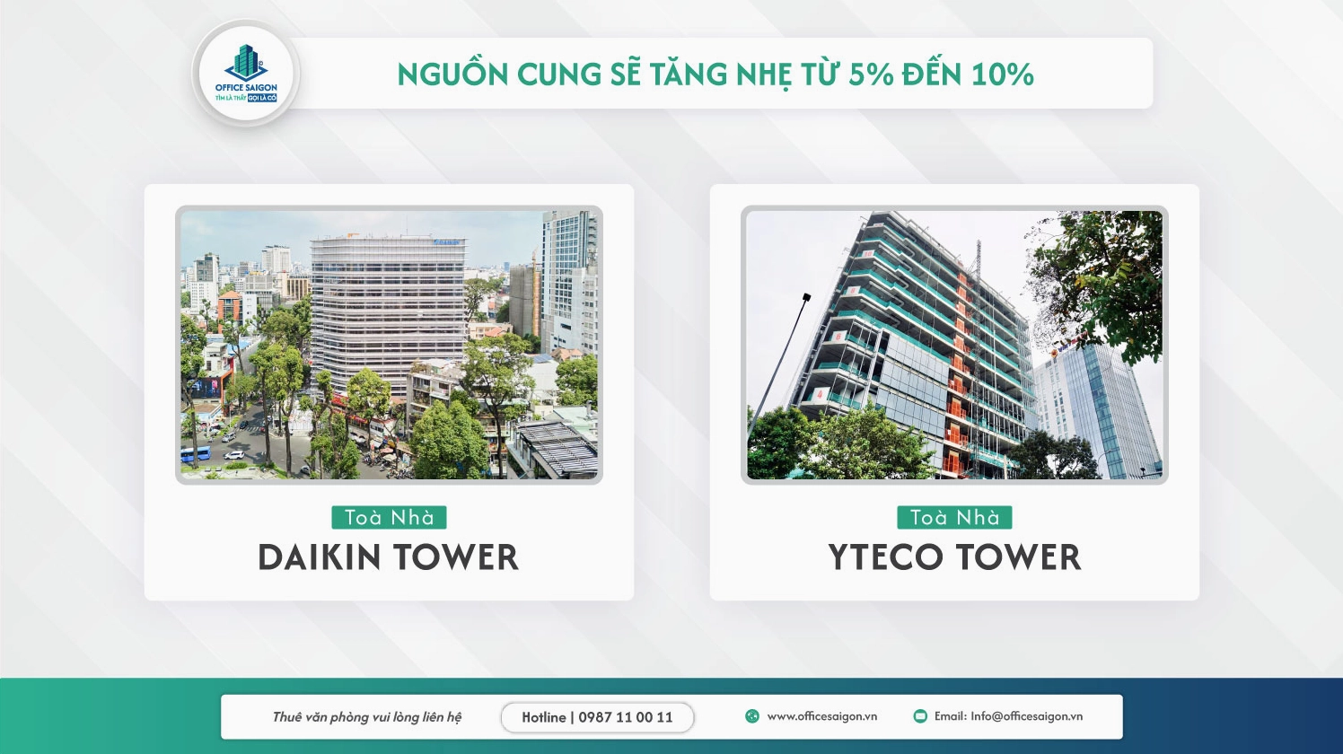 Biểu đồ phân tích nguồn cung văn phòng cho thuê quận 3 năm 2026