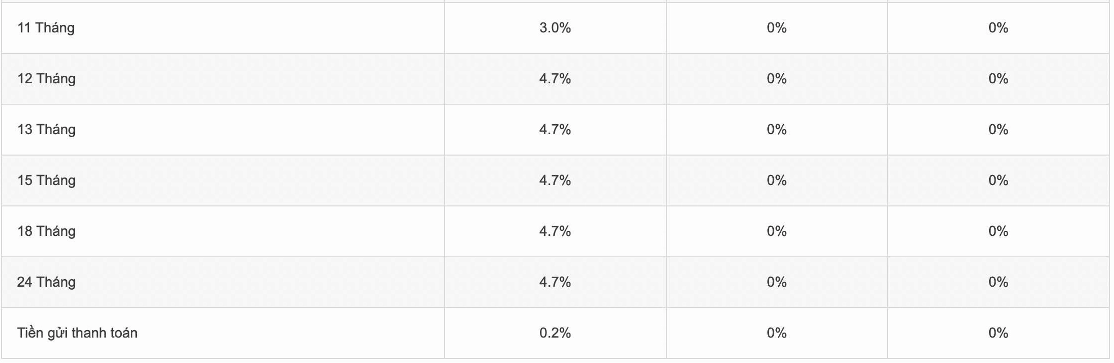 Biểu lãi suất tiết kiệm Agribank