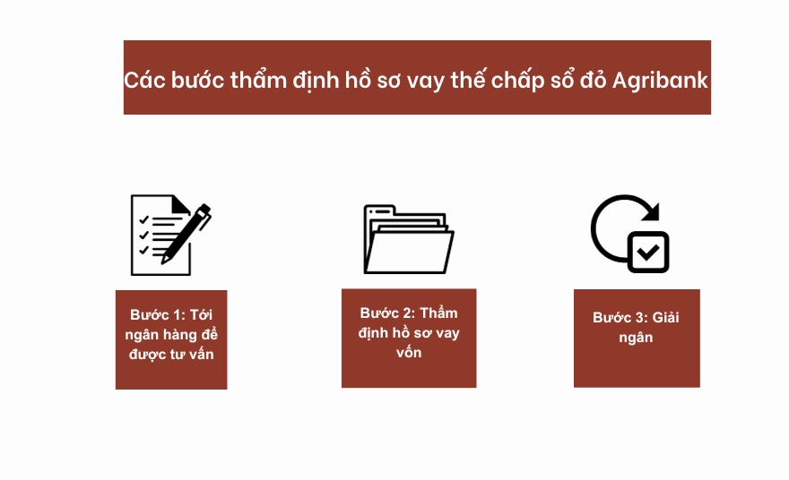Các bước thẩm định hồ sơ vay thế chấp sổ đỏ Agribank