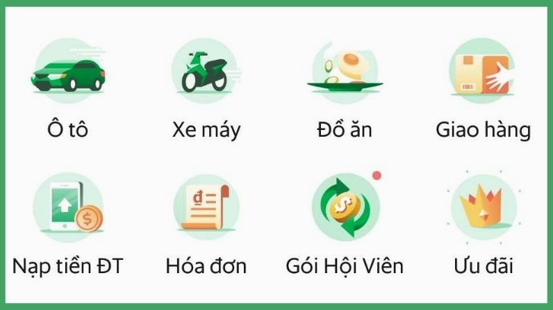 Các dịch vụ hiện nay của Grab