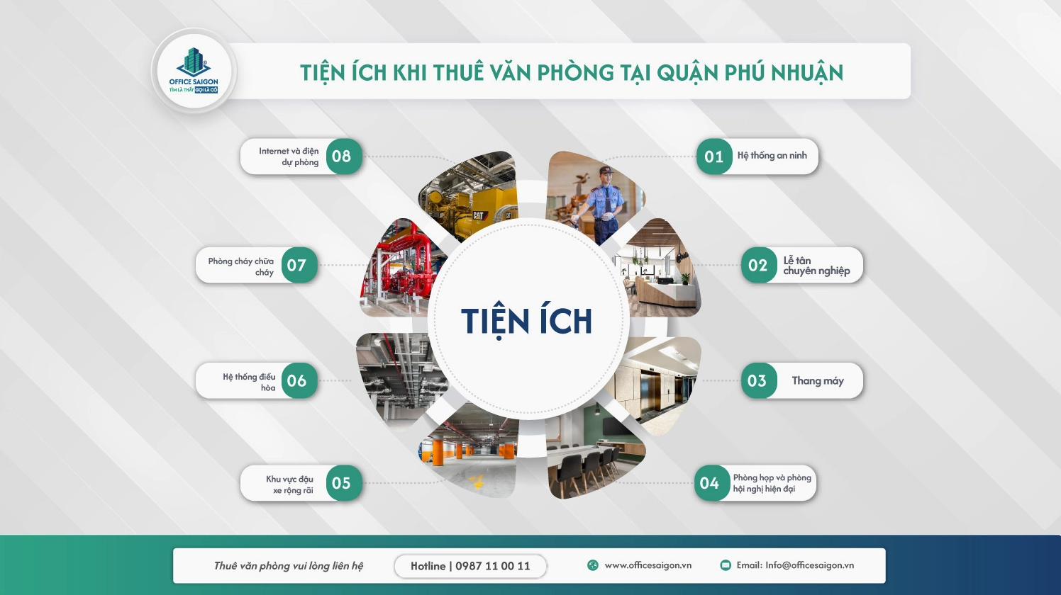 Các tiện ích đa dạng khi chọn mặt bằng văn phòng cho thuê quận phú nhuận