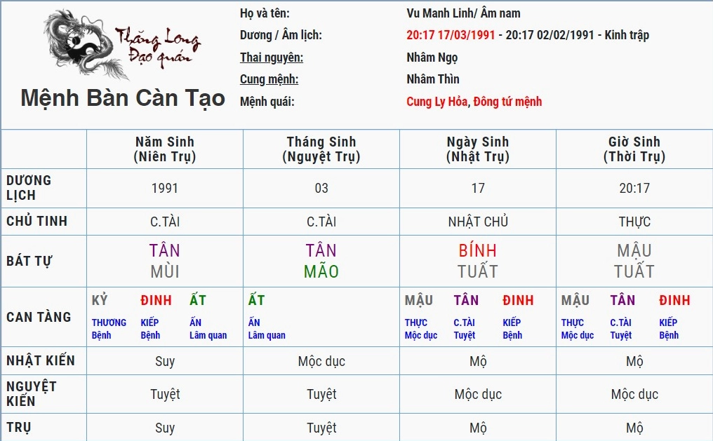 Các trụ cơ bản trong bát tự tứ trụ