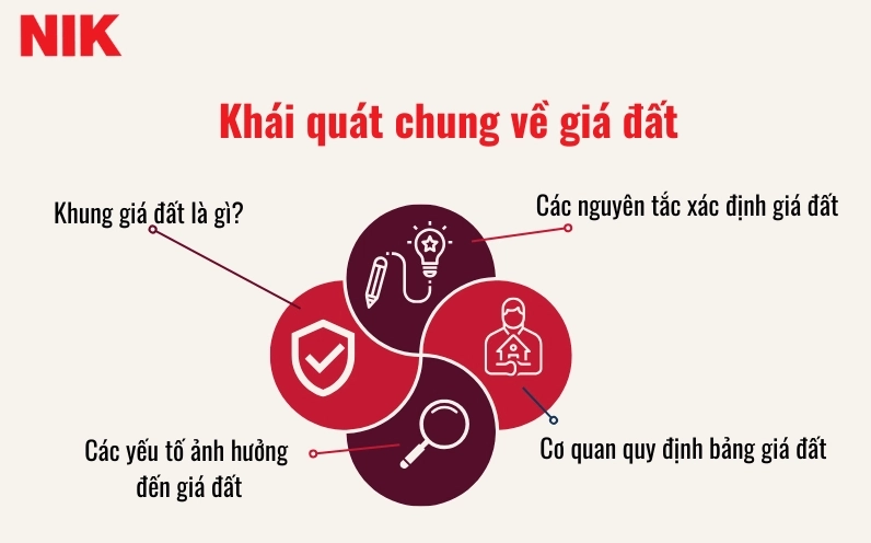 Cách định giá để biết chính xác giá đất hiện nay bao nhiêu 1m2
