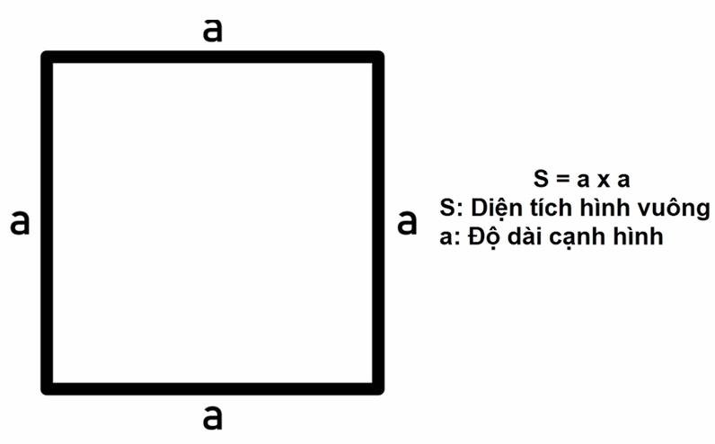 Cách tính mét vuông đất có hình dạng phức tạp