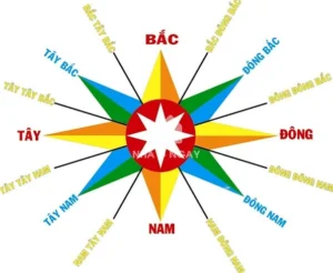 cach-xac-dinh-huong-dong-tay-nam-bac-chuan-xac-nhat-2026_871