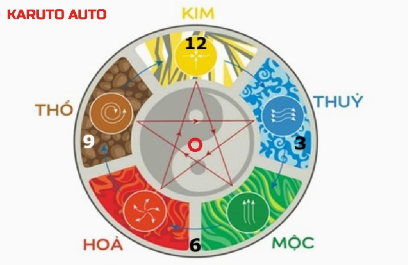 Cách xem ngày tốt mua xe theo tuổi và mệnh của gia chủ