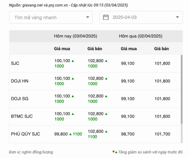 Cập nhật giá vàng