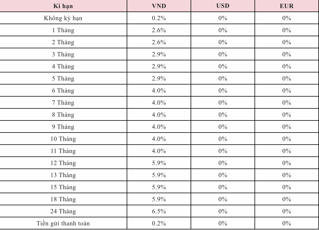 Chi tiết thông tin Lãi suất tiền gửi tiết kiệm được Agribank công bố rộng rãi trên nền tảng số