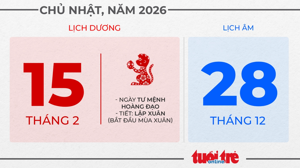 Chủ nhật, ngày 15 tháng 2 năm 2026