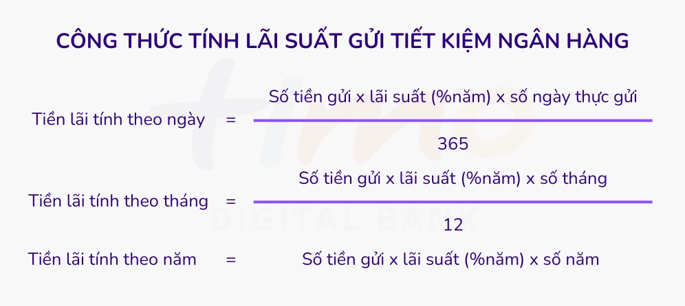 công thức tính lãi suất tiết kiệm