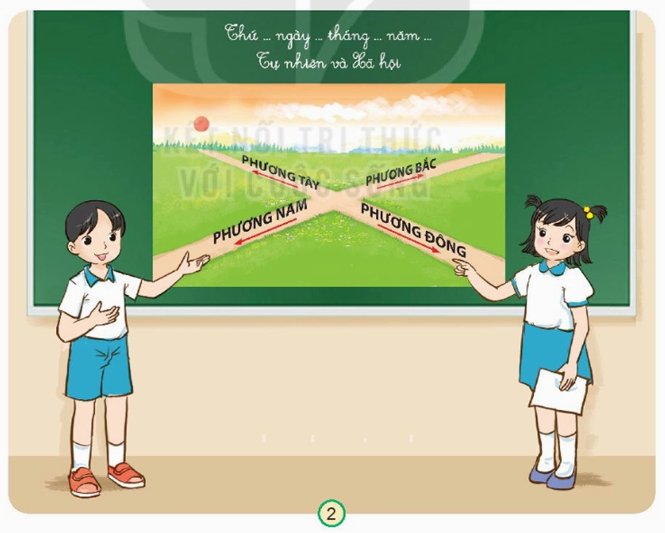 Cùng Minh và Hoa kể tên các phương trong không gian