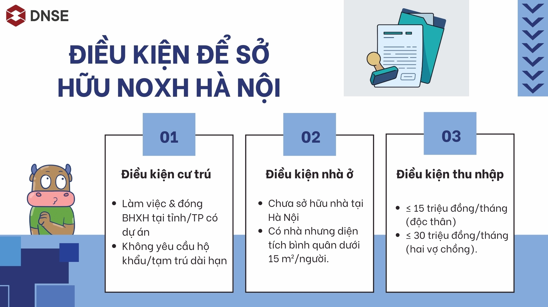Điều kiện mua NOXH Hà Nội 2026