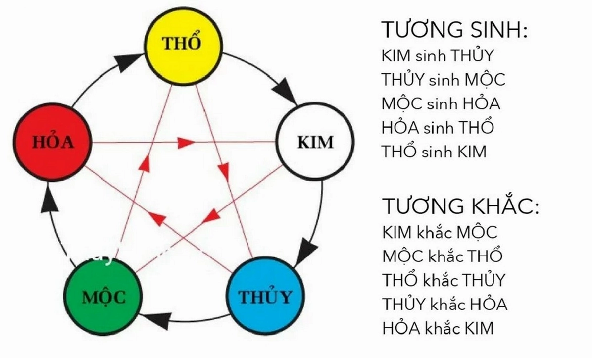 Giải đáp chi tiết Kỷ Tỵ 1989 hợp với hướng nào để vượng khí