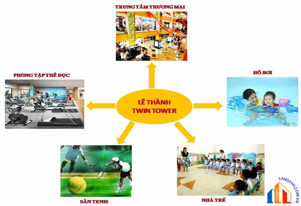 Hệ thống tiện ích nội khu hiện đại tại CHUNG CƯ LÊ THÀNH MÃ LÒ