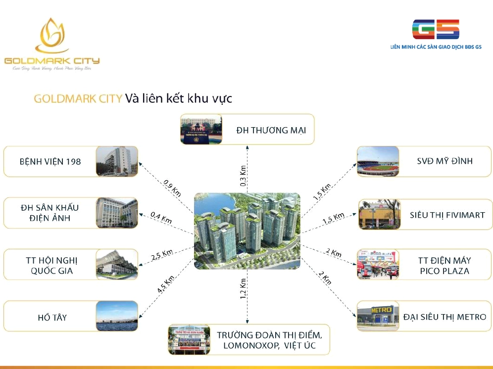 Hệ thống tiện ích và quảng trường tại goldmark city 136 hồ tùng mậu
