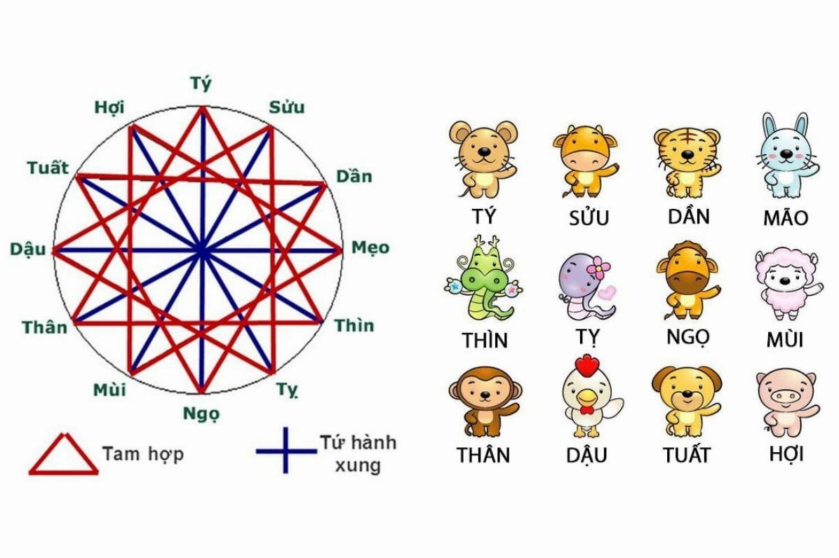 hinh anh nam nu tuoi canh thin 2000 menh gi hop mau gi so 4