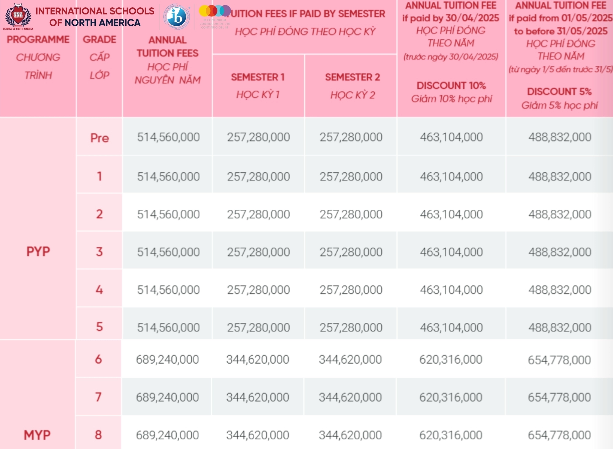 Học phí trường quốc tế 2025 - 2026