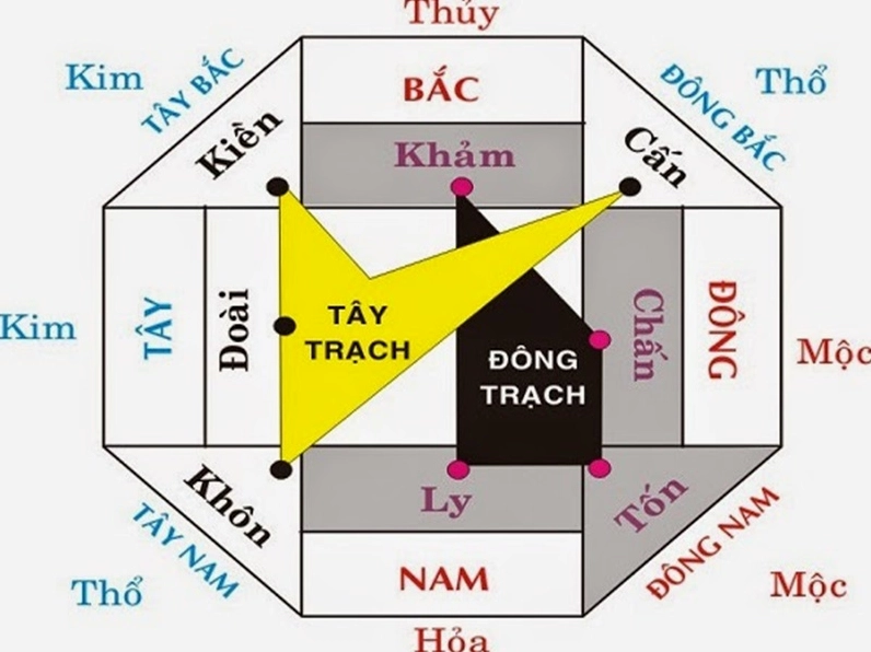 Hướng xây cổng nhà đẹp theo phong thủy