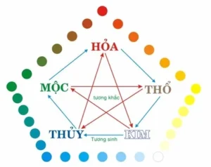 kim-moc-thuy-hoa-tho-la-gi-bi-quyet-ung-dung-ngu-hanh-2026_654