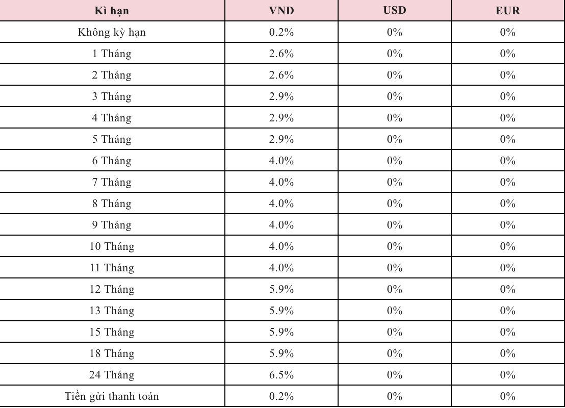 Lãi suất tiền gửi tiết kiệm được Agribank công bố trên website. Nguồn: Agribank