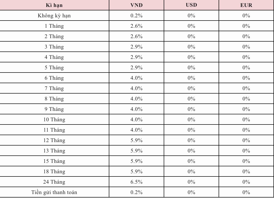 Lãi suất tiền gửi tiết kiệm được Agribank công bố trên website. Nguồn: Agribank