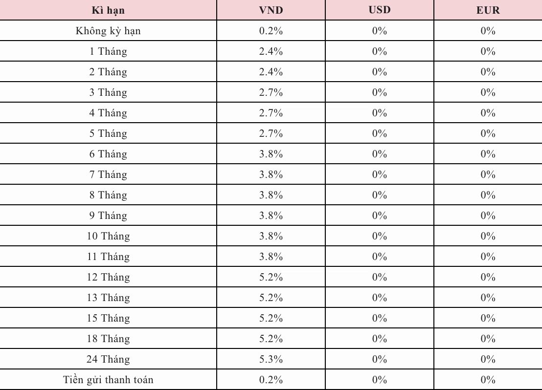 Lãi suất tiền gửi tiết kiệm truyền thống được Agribank mới cập nhật trên website. Ảnh: Agribank