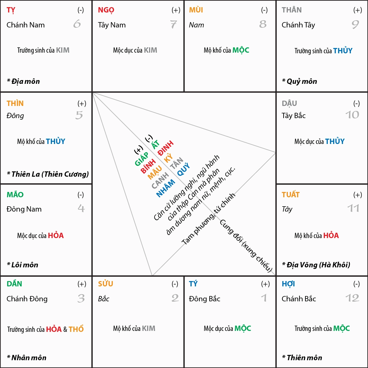Luận đoán chi tiết cách xem lá số tử vi cơ bản và chuyên sâu