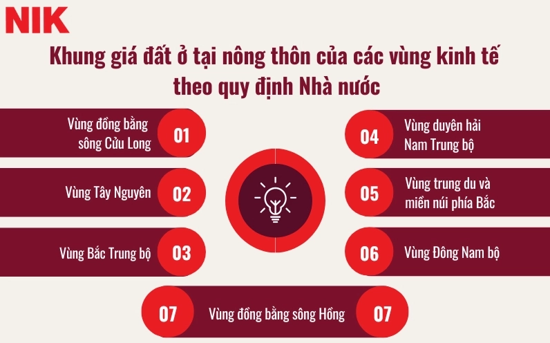 Lưu ý khi tìm hiểu giá đất hiện nay bao nhiêu 1m2 để đầu tư an toàn