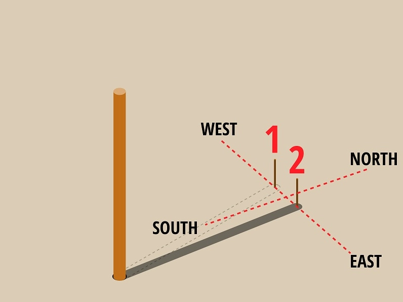 Minh họa cách xác định hướng Đông Tây Nam Bắc dựa vào bóng đổ của mặt trời