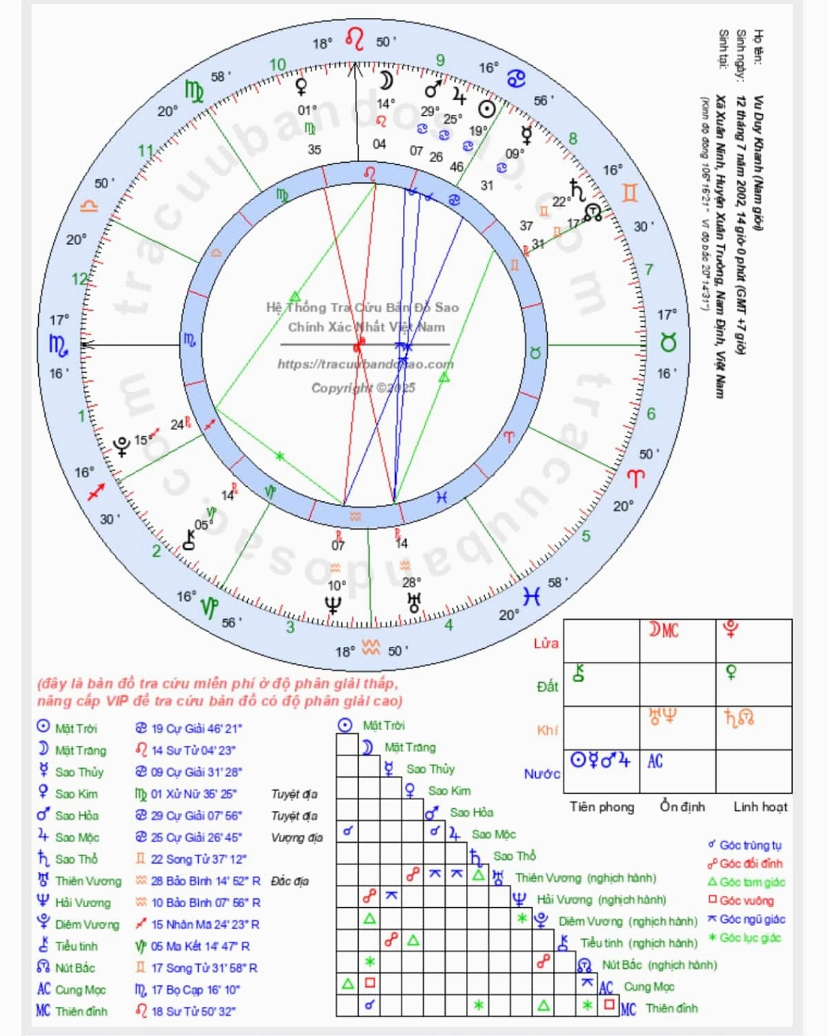 Mô phỏng bản đồ sao cá nhân làm cơ sở lập bản đồ sao cặp đôi
