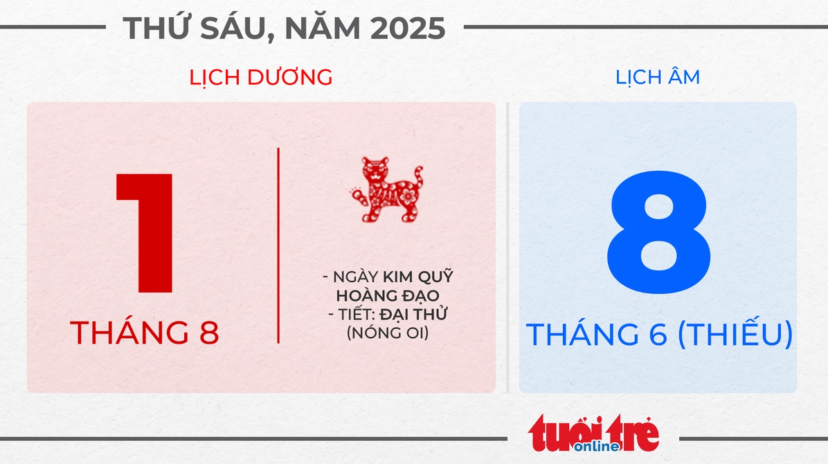 Ngày 1 tháng 8 năm 2026 - Ngày tốt cho khởi sự