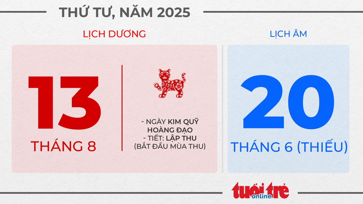Ngày 13 tháng 8 năm 2026 - Ngày Hoàng Đạo tốt lành