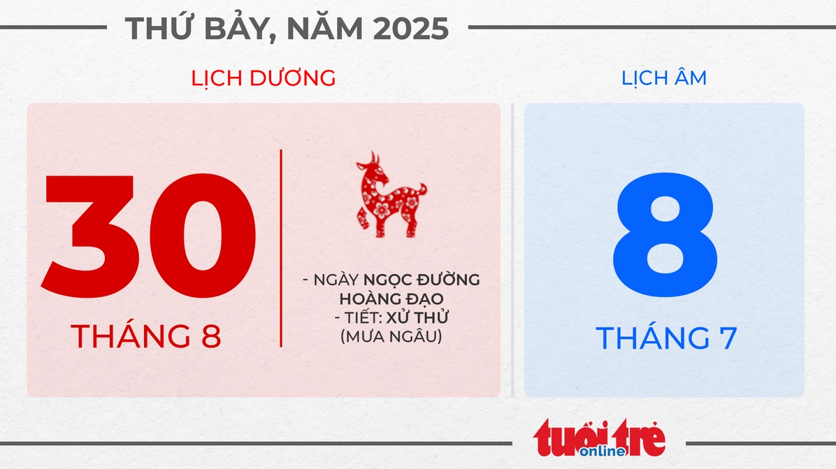 Ngày 30 tháng 8 năm 2026 - Ngày tốt cuối tháng