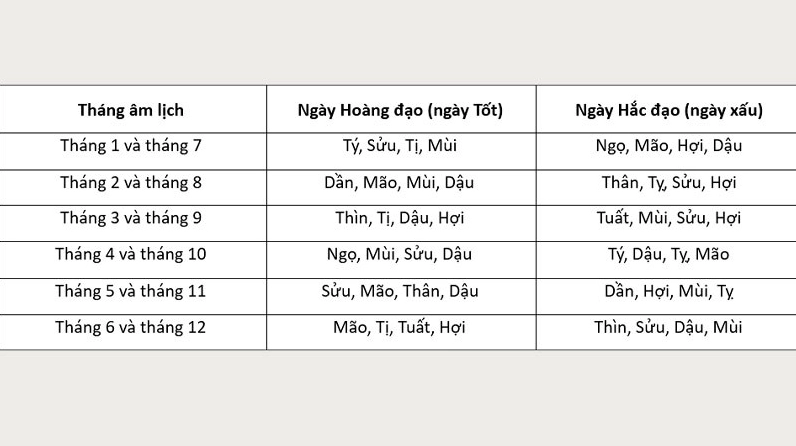 Ngày hoàng đạo là gì? Ngày hoàng đạo có thực sự linh nghiệm