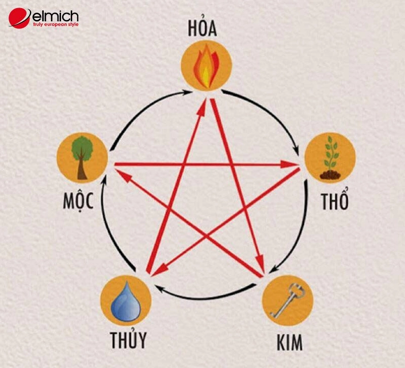 Người mệnh Kim nên chọn bạn đời mệnh Thủy hoặc mệnh Thổ là tốt nhất