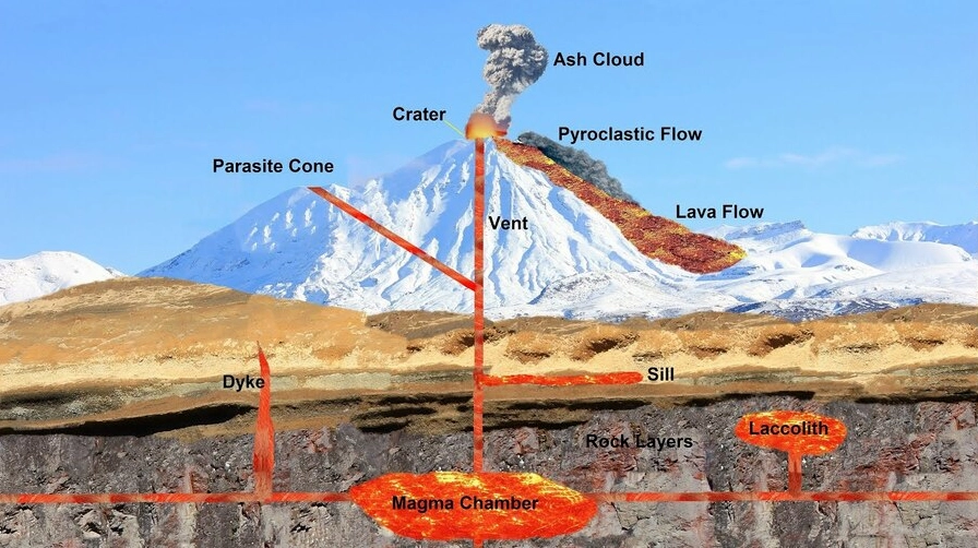 Nguyên nhân và quá trình hình thành núi lửa từ sâu trong thạch quyển