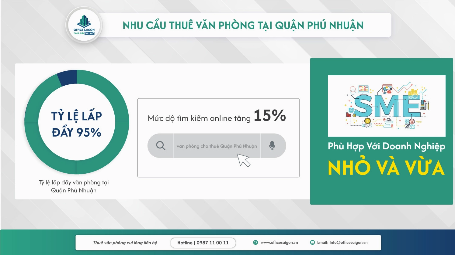 Nhu cầu và xu hướng tìm kiếm văn phòng cho thuê quận phú nhuận năm 2026