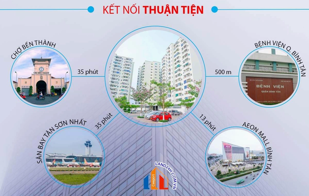 Sơ đồ liên kết vùng thuận tiện tại CHUNG CƯ LÊ THÀNH TÂN TẠO