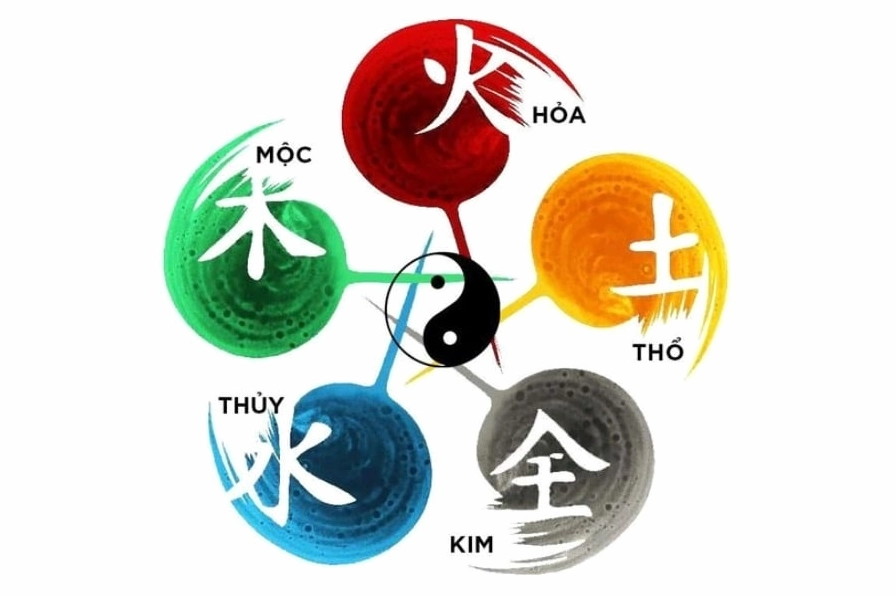 Sơ đồ ngũ hành tương sinh tương khắc cơ bản