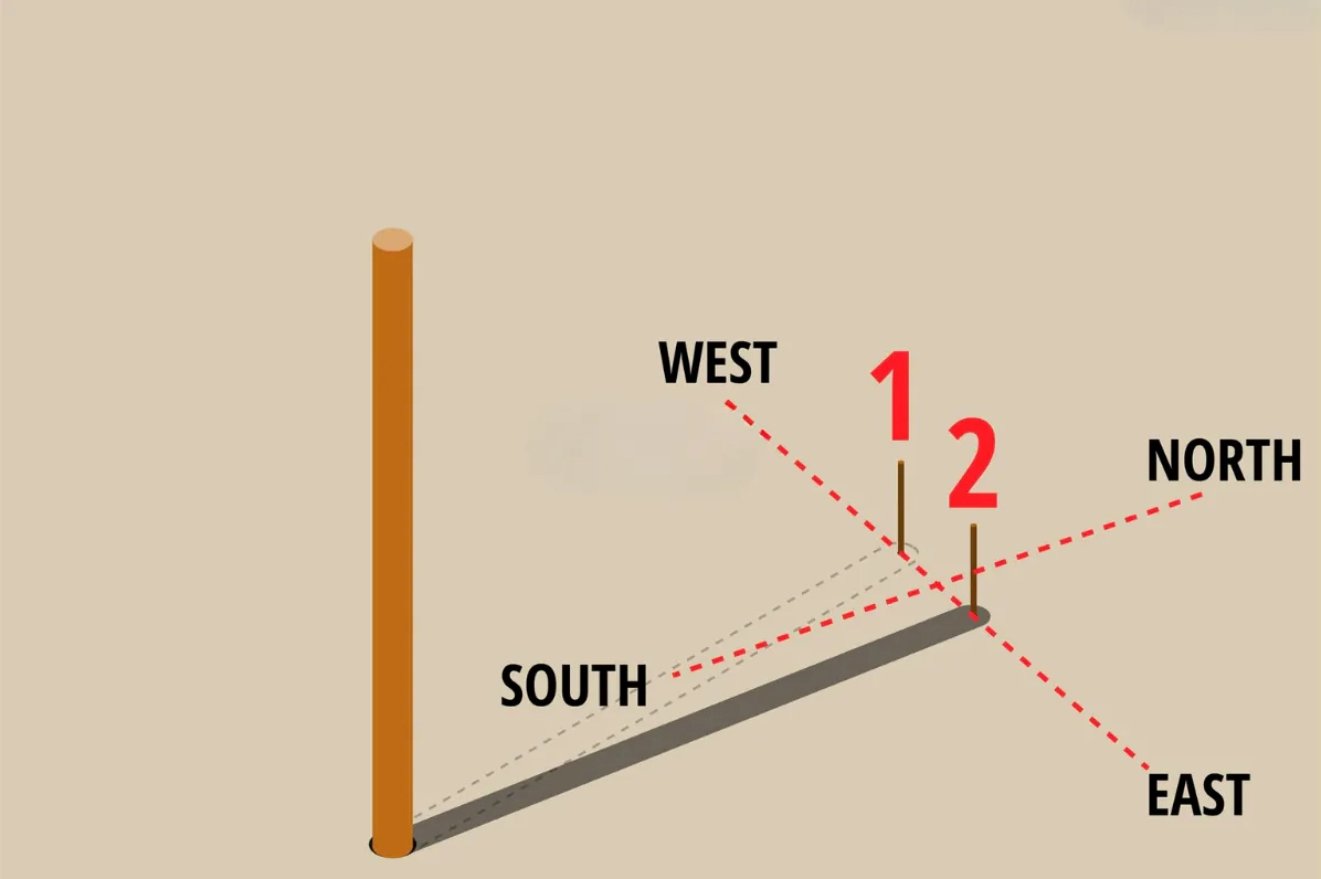 Sử dụng la bàn để xác định hướng chuẩn xác nhất