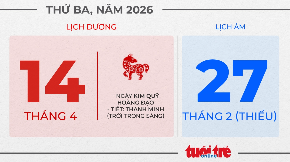 Thứ ba, ngày 14 tháng 4 năm 2026