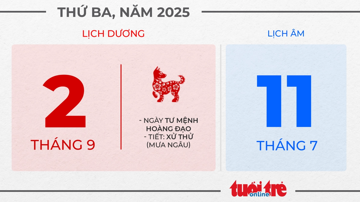 Thứ ba, ngày 2 tháng 9 năm 2025 - Ngày Quốc Khánh