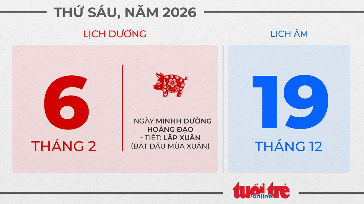 Thứ sáu, ngày 6 tháng 2 năm 2026