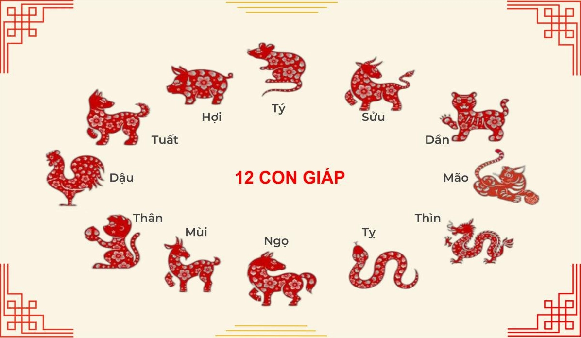 Thứ tự 12 con giáp trong văn hóa truyền thống Việt Nam
