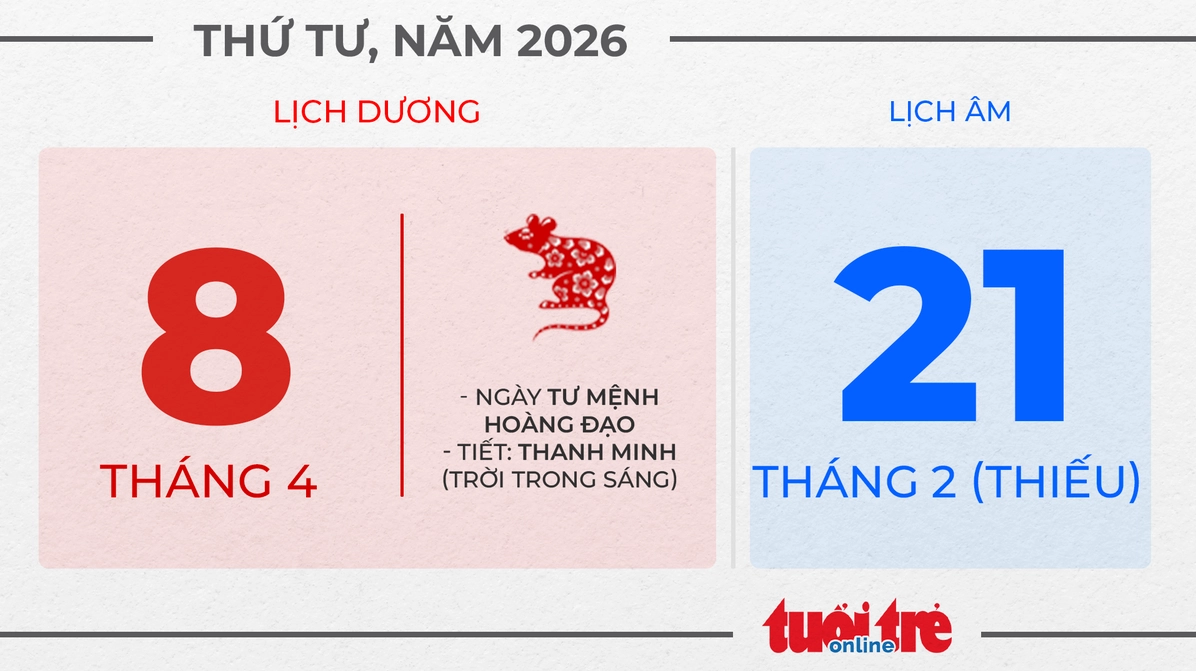 Thứ tư, ngày 8 tháng 4 năm 2026