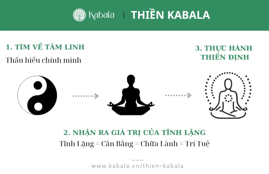 Tổng quan kiến thức chuyên sâu và cách xem lá số tử vi toàn diện
