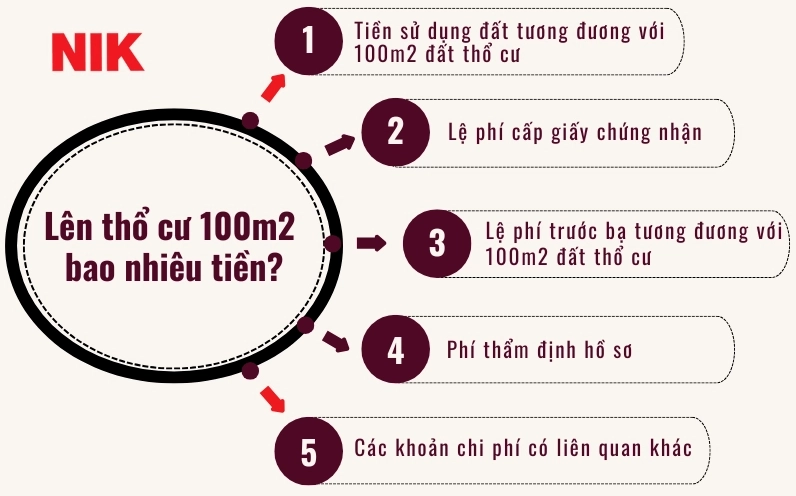 Tổng quan thị trường và giá đất hiện nay bao nhiêu 1m2